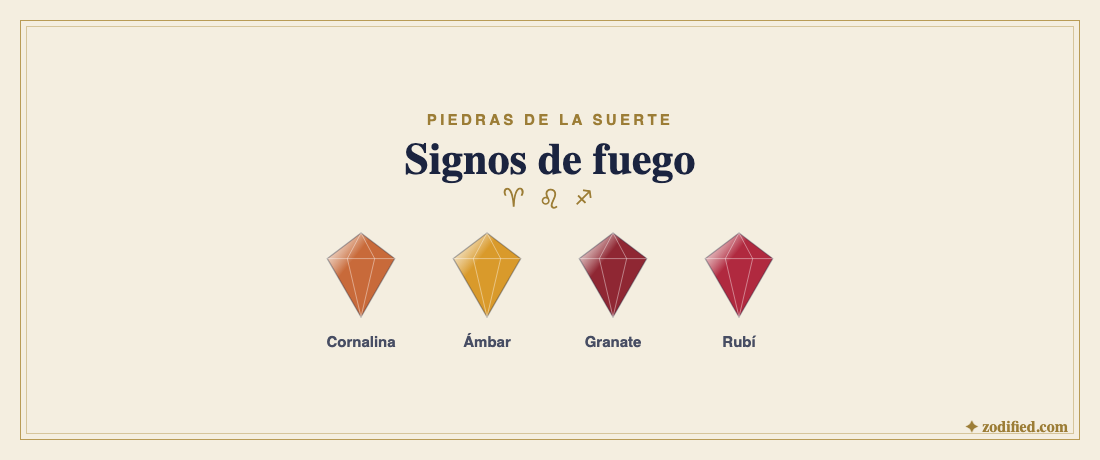 Piedras de los signos de fuego: cornalina, ámbar, granate, rubí