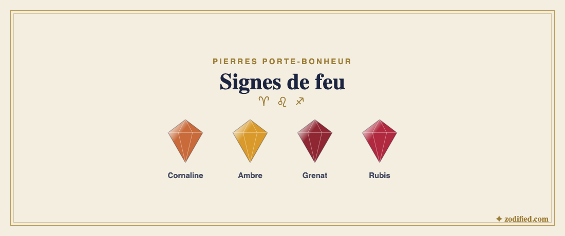 Pierres des signes de feu : cornaline, ambre, grenat, rubis