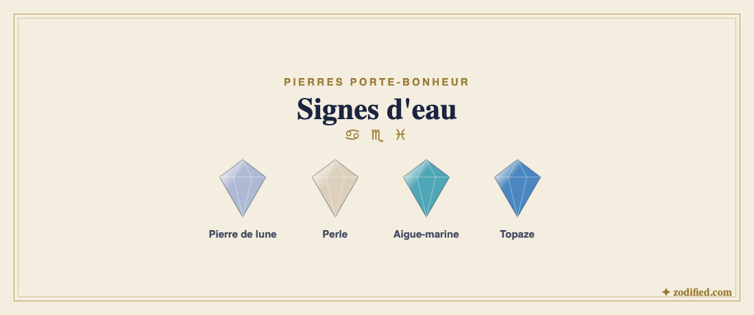 Pierres des signes d'eau : pierre de lune, perle, aigue-marine, topaze