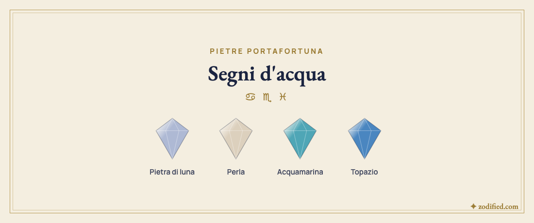 Pietre dei segni d'acqua: pietra di luna, perla, acquamarina, topazio