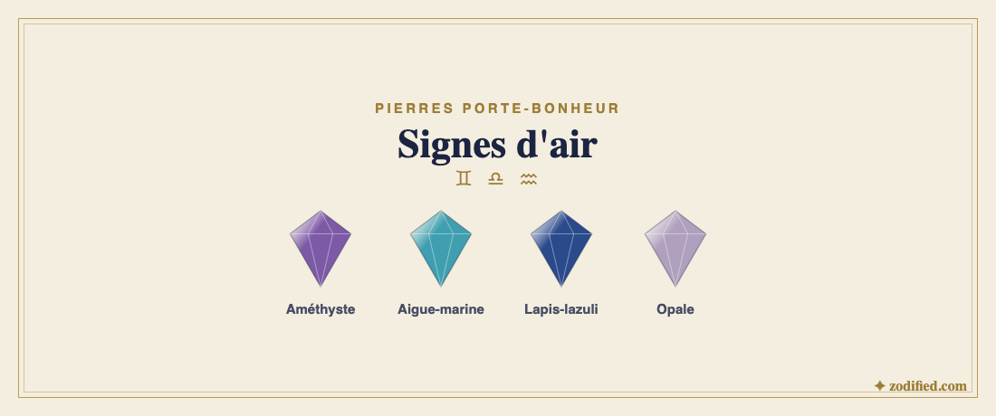 Pierres des signes d'air : améthyste, aigue-marine, lapis-lazuli, opale