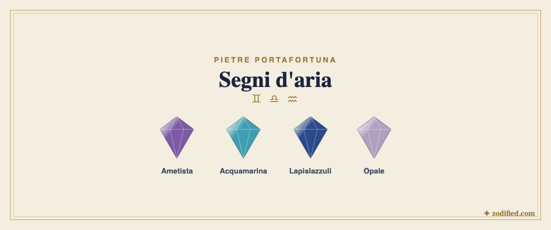 Pietre dei segni d'aria: ametista, acquamarina, lapislazzuli, opale