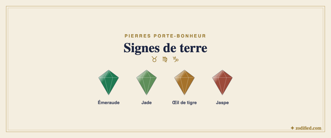 Pierres des signes de terre : émeraude, jade, œil-de-tigre, jaspe